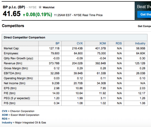 BP and competitors Screenshot 2014-11-26 10.26.13