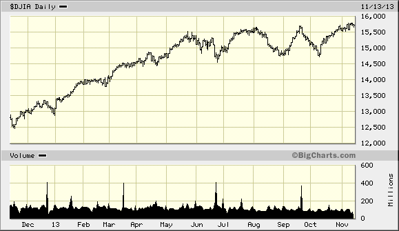 The Market’s Gonna Drop Like A Stone – Here’s My Plan