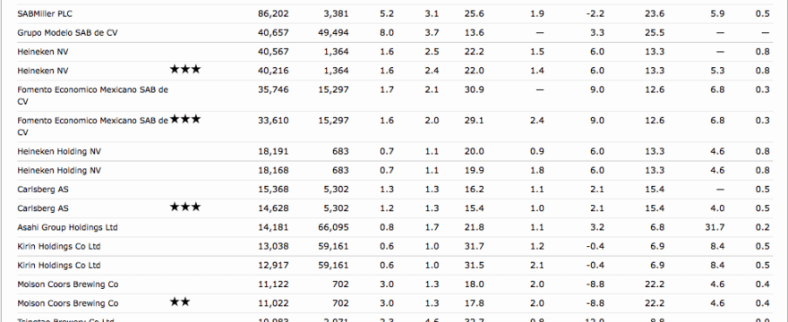 Grow Your Dough Update: The Market Falls