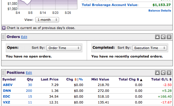 I'm at $1,153.27 currently as of September 1 in the Grow Your Dough Challenge