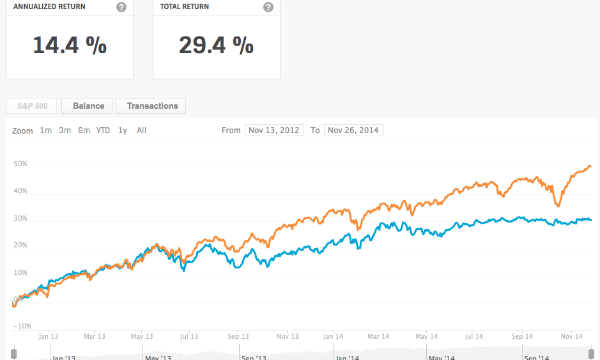 Should I Sell BP? My Nvestly Journey Continues