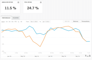 Novelty Dashboard - one month return