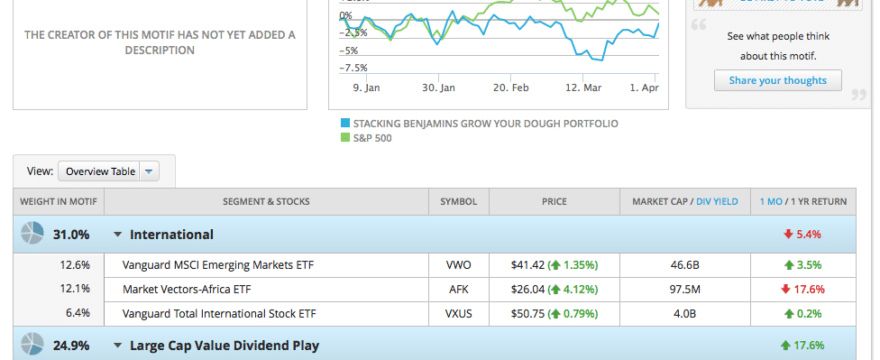 My Motif Investing Journey: Step One